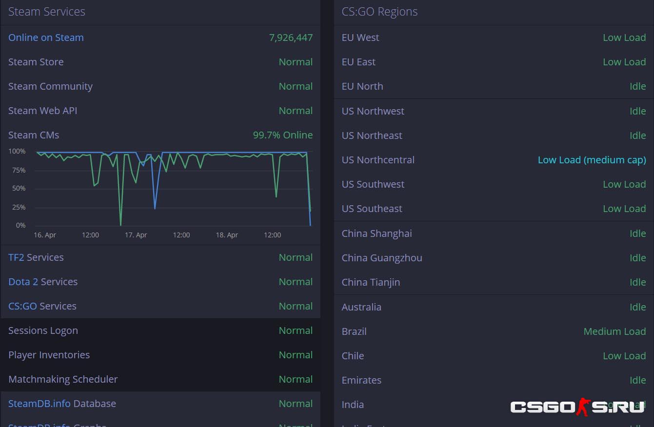 стим не работает 19.04.19 - #стимживи